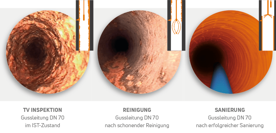 Ablauf der Sprayliner Rohrsanierung